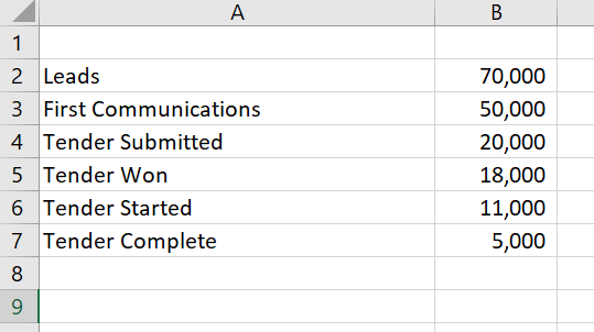 Funnel charts in excel