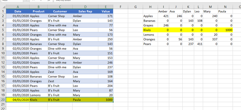 excel dynamic array pivot tables