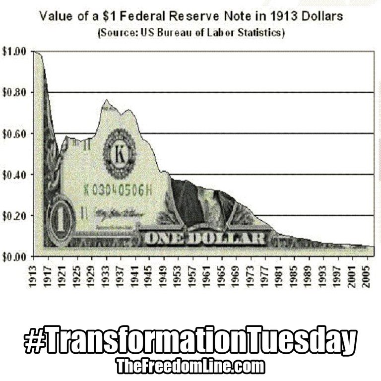 tt us dollar decline.jpg