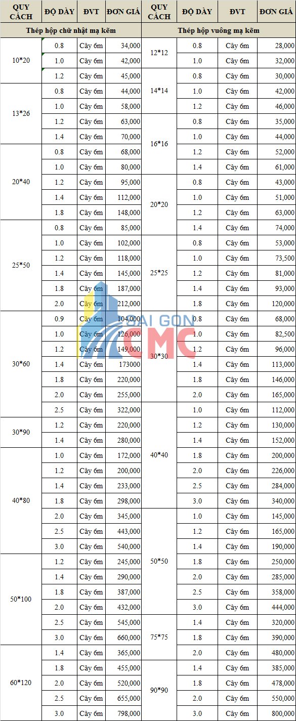 Bảng báo giá sắt thép hộp mạ kẽm