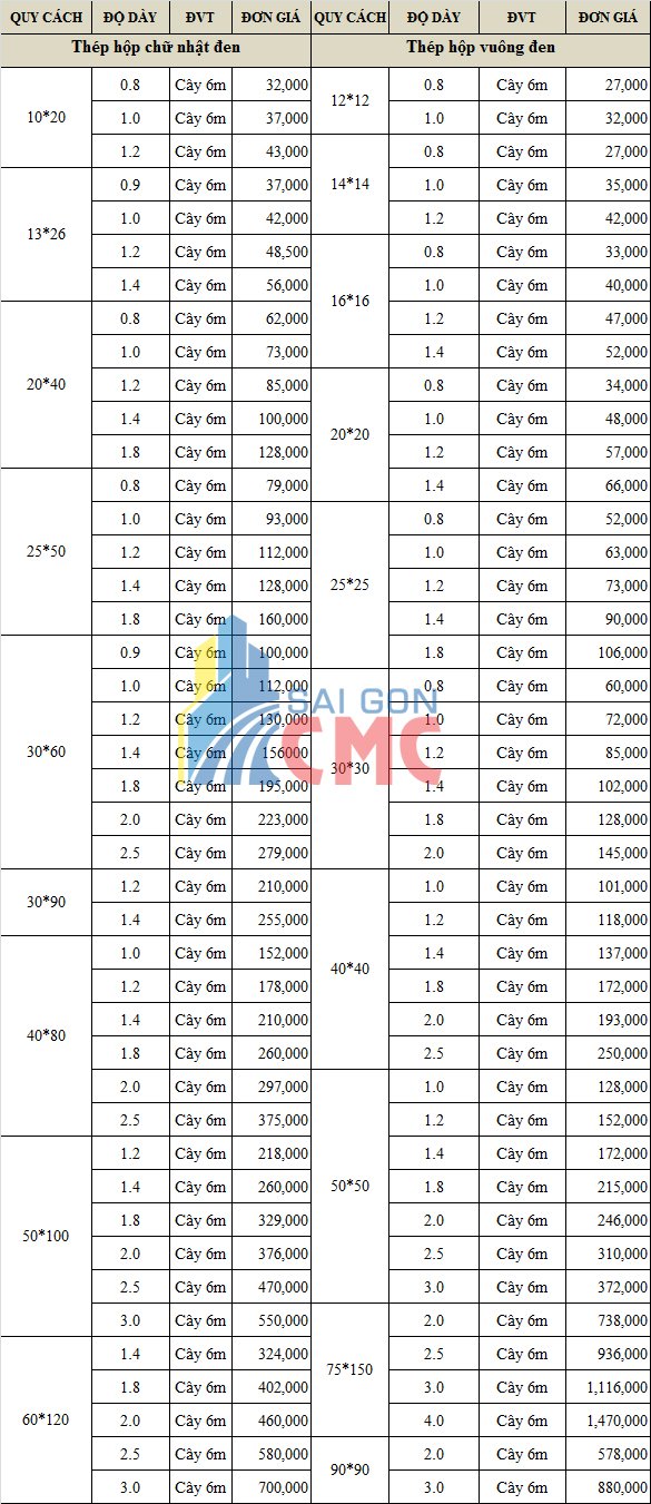 Bảng giá sắt thép hộp đen