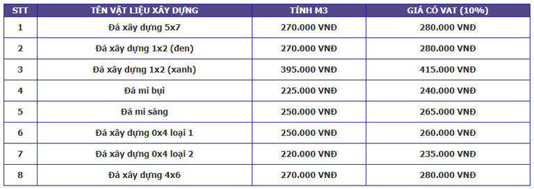 Bảng báo giá đá xây dựng, Giá các loại vật liệu xây dựng - Cát xây dựng