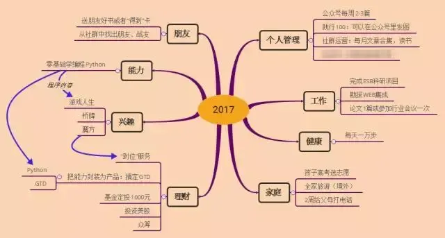 2017梦想图（略有调整）