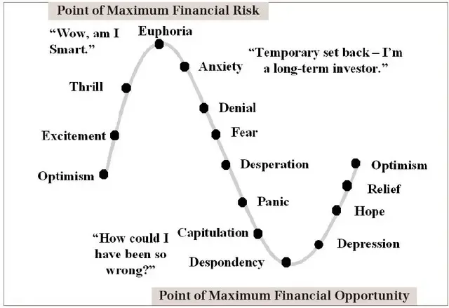 sentiment_cycles_1_en.jpg