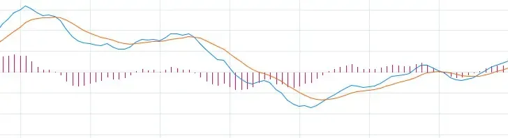 MACD指标