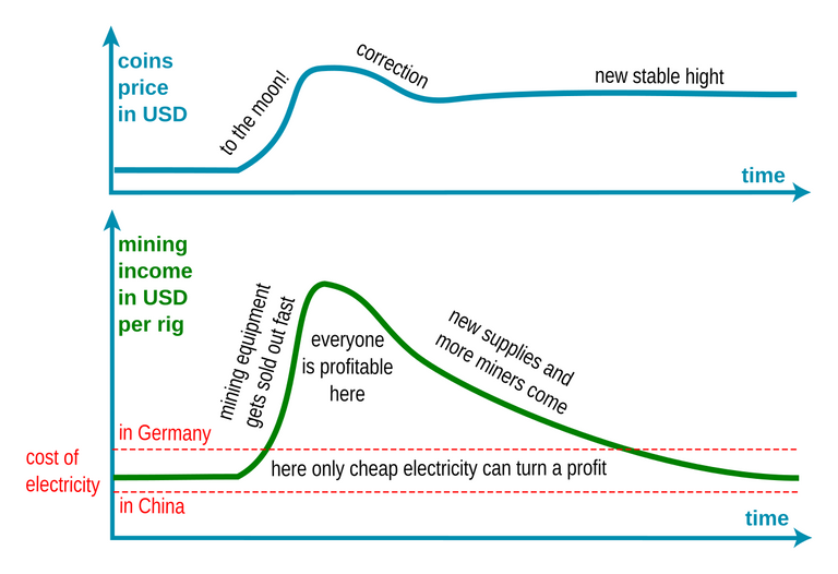 mining-cycle.png