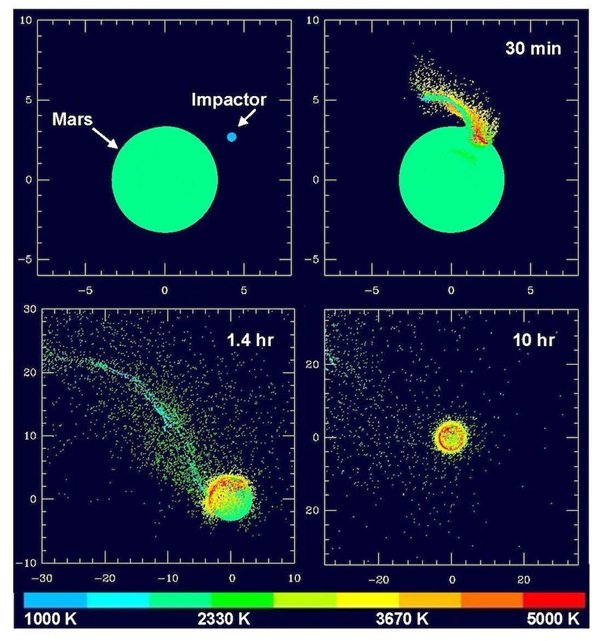 Symulacja kolizji proto-Marsa z obiektem wielkości Ceres - NASA