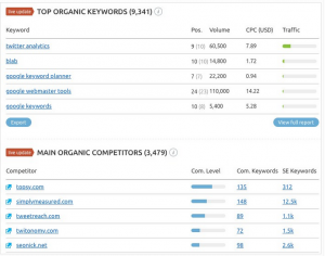 Semrush overview of traffic