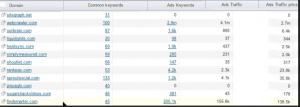 semrush advertise