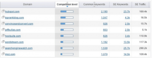 semrush analyze your competitor