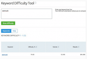 semrush keyword resesarch