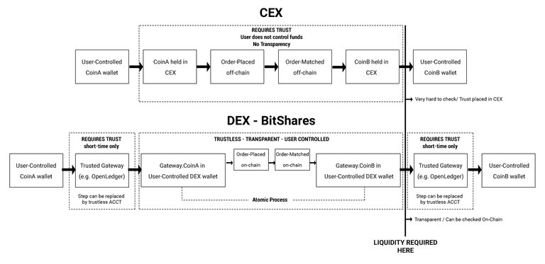 CEX vs. DEX