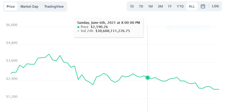 ethereum cryptocurrency