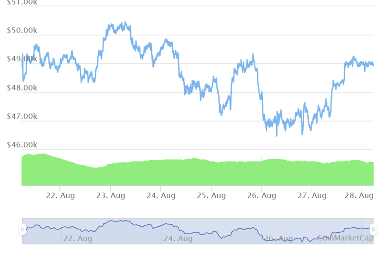 bitcoin