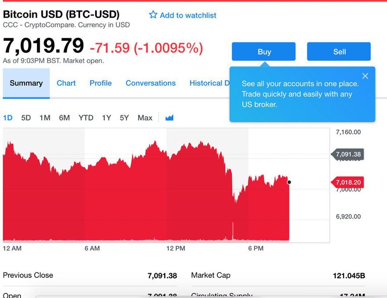 Yahoo Finance Trading Bitcoin Ethereum Litecoin