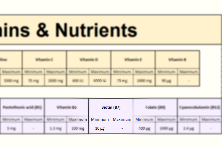 Biotin in Focus - Vitamins section of the FooDosage Nutrition Calculator results page