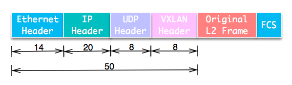 vxlan