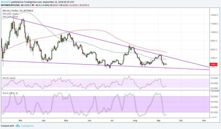 BTCUSD Chart from TradingView