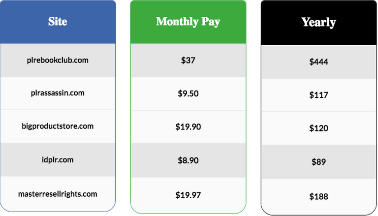 plr goldmine membership site competitors