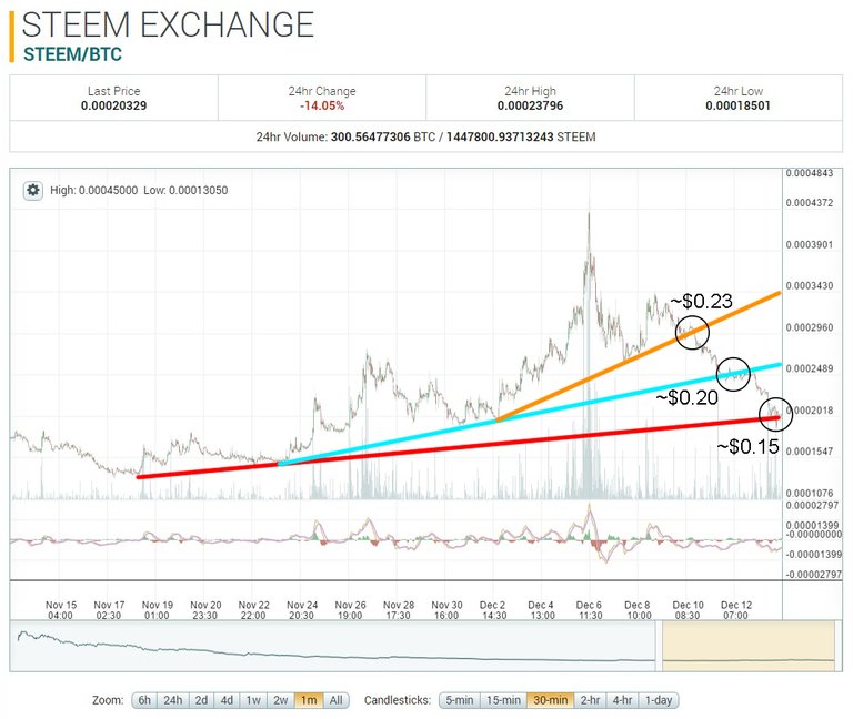 12-14_steem_1m_trendthree65568.jpg