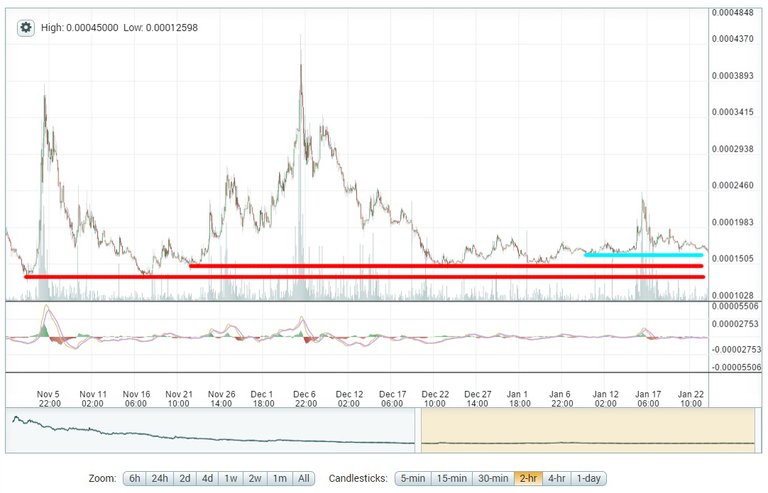 1-24_steem_long_support1e3ec3.jpg