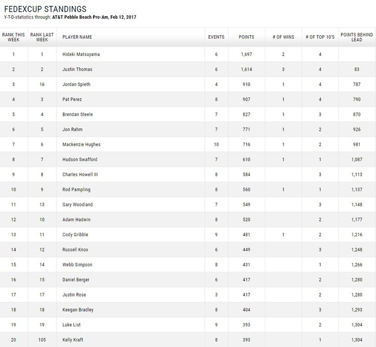 Fedex_standings_feb13da821.jpg