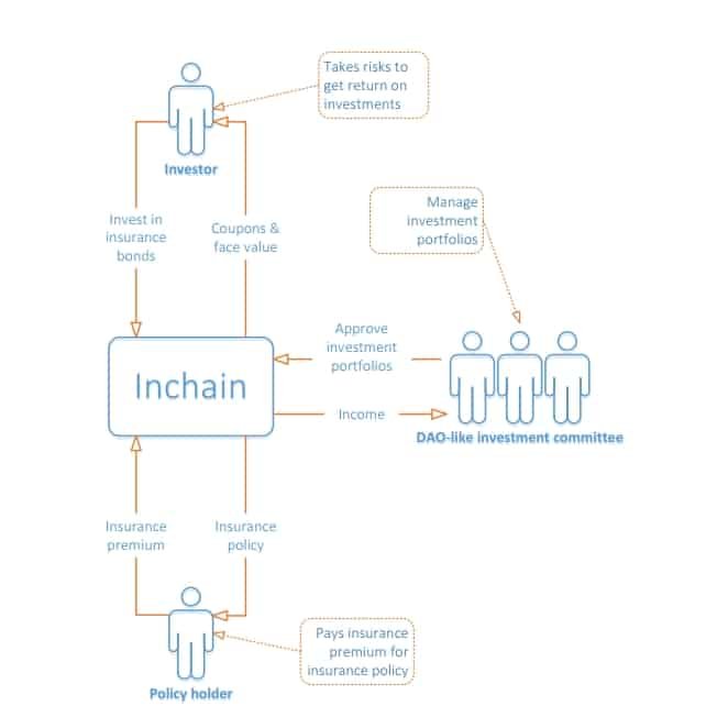 inchain2