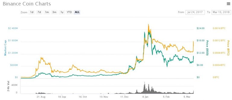 bnb binance