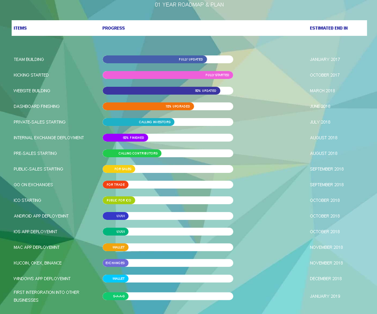 contractium roadmap