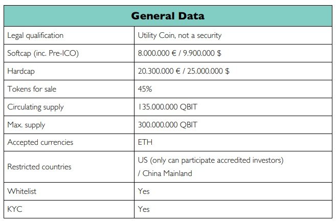 qilimanjaro ico