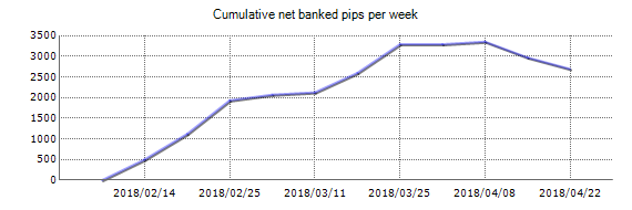 Avail Forex Expert Advisor - Live Account Trading Results Using EURUSD And GBPUSD Currency Pairs - Real Stats Added 2018