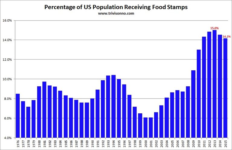 welfare