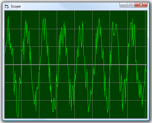 complex wave forms