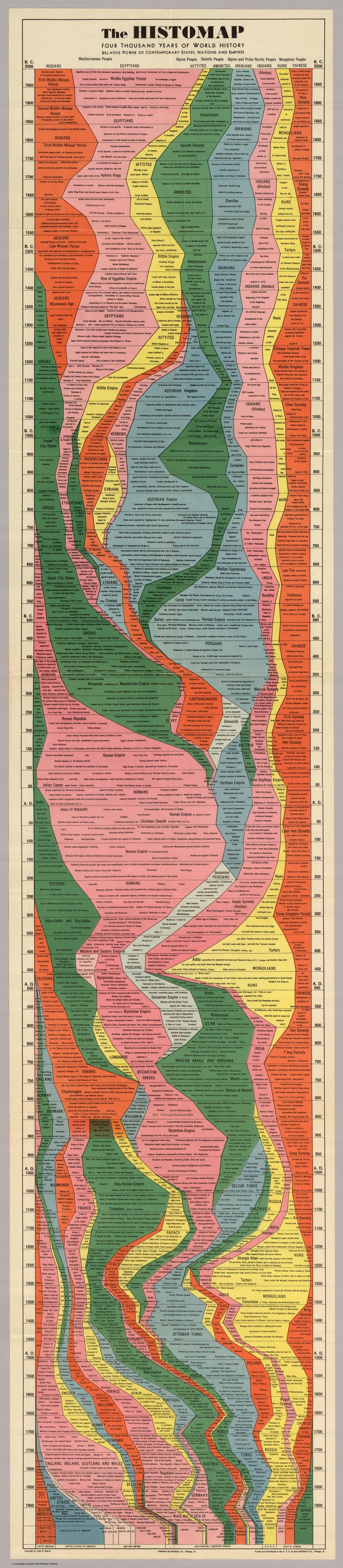 HISTOMAP