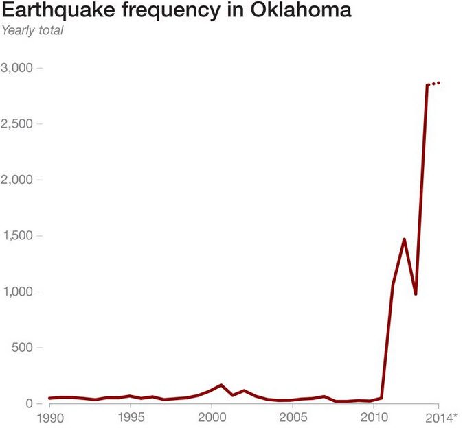 earthquake