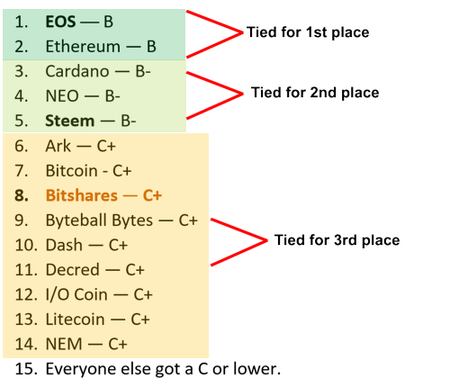 Bitshares