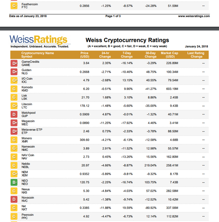 Bitshares