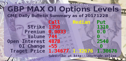 CME Daily Bulletin Summary: GBP MAX OI Options Levels 20171228 FINAL Steemit edition
