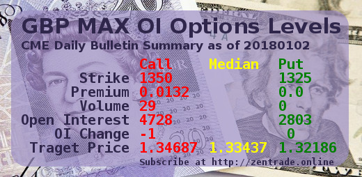 CME Daily Bulletin Summary: GBP MAX OI Options Levels 20180102 FINAL Steemit edition