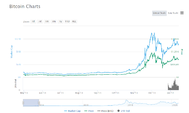 bitcoin-chart_2013.png