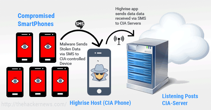 smartphone-hacking-tool