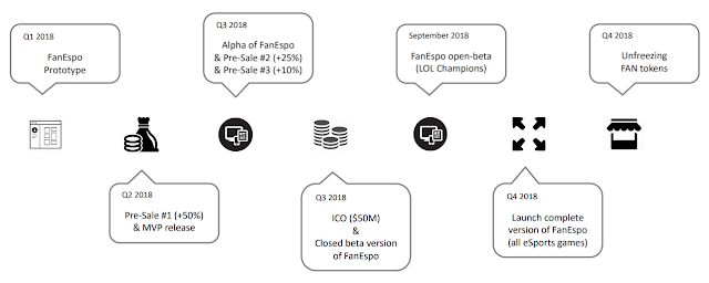 FAN token