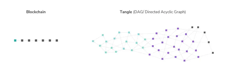 blockchain vs tangle