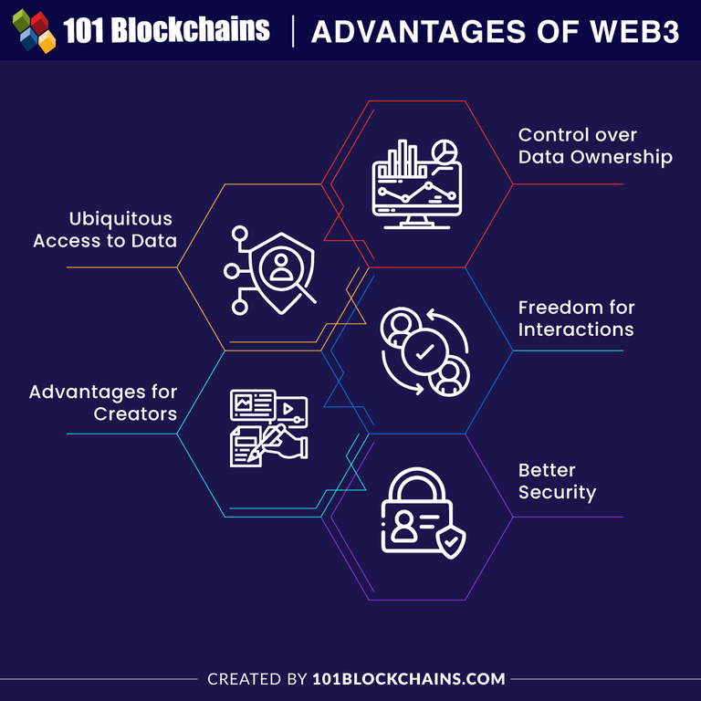 Web3 content creator first