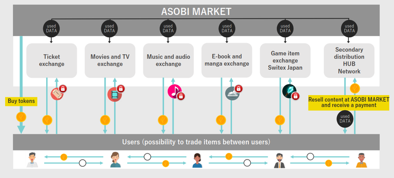 Image result for asobi ico