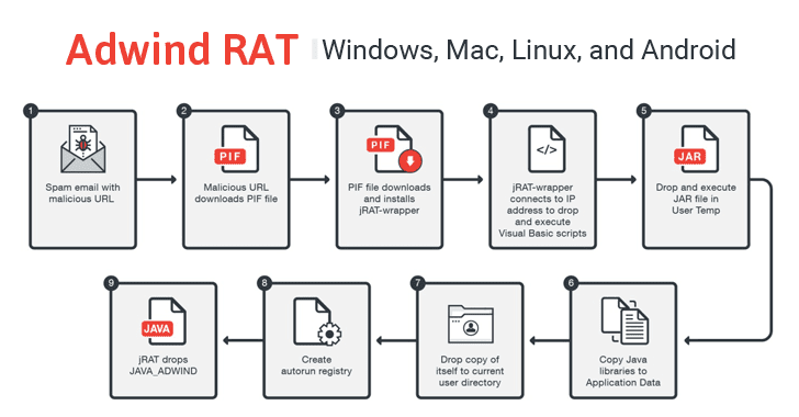 adwind-rat-malware