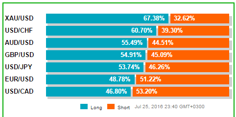 positions ratios for OANDA instruments