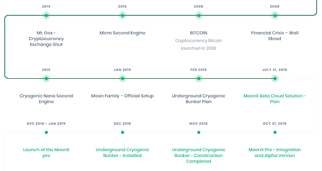 MoonX ICO