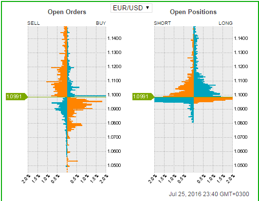 oanda orderbook