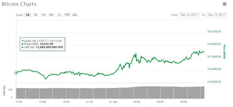 bitcoin price